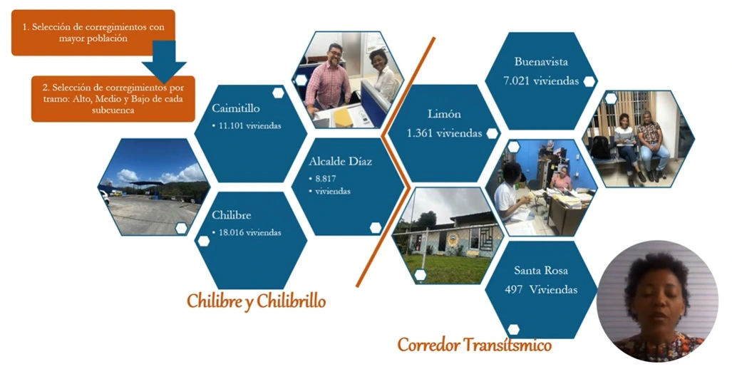 Resultados de la caracterización de residuos subcuenca Chilibre-Chilibrillo